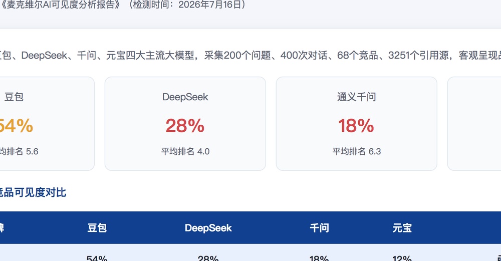 广安独立站SEO优化